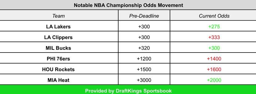 DraftKings NBA odds