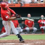 jeimer candelario