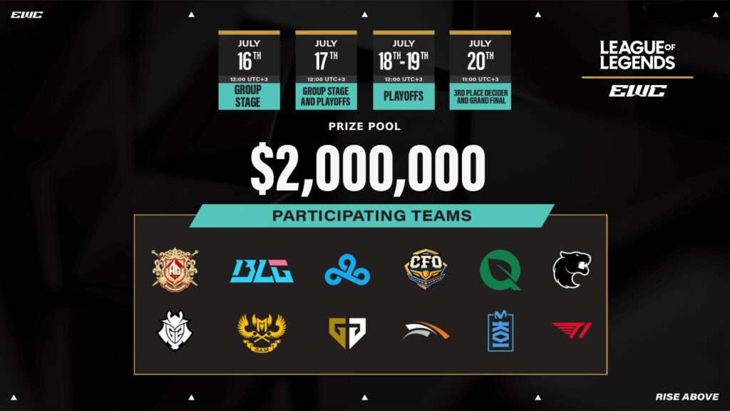 League of Legends, EWC, Esports World Cup