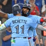 Bo Bichette