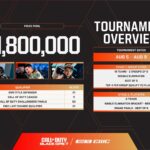 Call of Duty, Esports World Cup